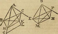 An illustration from The Elements of Euclid : viz. the first six books, together with the eleventh and twelfth : the errors, by which Theon, or others, have long ago vitiated these books, are corrected, and some of Euclid's demonstrations are restored : also, the book of Euclid's Data, in like manner corrected (1806)