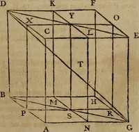 An illustration from The Elements of Euclid : viz. the first six books, together with the eleventh and twelfth : the errors, by which Theon, or others, have long ago vitiated these books, are corrected, and some of Euclid's demonstrations are restored : also, the book of Euclid's Data, in like manner corrected (1806)