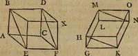 An illustration from The Elements of Euclid : viz. the first six books, together with the eleventh and twelfth : the errors, by which Theon, or others, have long ago vitiated these books, are corrected, and some of Euclid's demonstrations are restored : also, the book of Euclid's Data, in like manner corrected (1806)