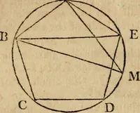 An illustration from The Elements of Euclid : viz. the first six books, together with the eleventh and twelfth : the errors, by which Theon, or others, have long ago vitiated these books, are corrected, and some of Euclid's demonstrations are restored : also, the book of Euclid's Data, in like manner corrected (1806)