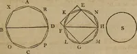 An illustration from The Elements of Euclid : viz. the first six books, together with the eleventh and twelfth : the errors, by which Theon, or others, have long ago vitiated these books, are corrected, and some of Euclid's demonstrations are restored : also, the book of Euclid's Data, in like manner corrected (1806)