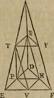 An illustration from The Elements of Euclid : viz. the first six books, together with the eleventh and twelfth : the errors, by which Theon, or others, have long ago vitiated these books, are corrected, and some of Euclid's demonstrations are restored : also, the book of Euclid's Data, in like manner corrected (1806)