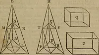 An illustration from The Elements of Euclid : viz. the first six books, together with the eleventh and twelfth : the errors, by which Theon, or others, have long ago vitiated these books, are corrected, and some of Euclid's demonstrations are restored : also, the book of Euclid's Data, in like manner corrected (1806)