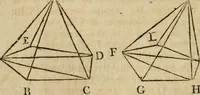 An illustration from The Elements of Euclid : viz. the first six books, together with the eleventh and twelfth : the errors, by which Theon, or others, have long ago vitiated these books, are corrected, and some of Euclid's demonstrations are restored : also, the book of Euclid's Data, in like manner corrected (1806)