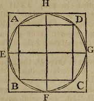 An illustration from The Elements of Euclid : viz. the first six books, together with the eleventh and twelfth : the errors, by which Theon, or others, have long ago vitiated these books, are corrected, and some of Euclid's demonstrations are restored : also, the book of Euclid's Data, in like manner corrected (1806)