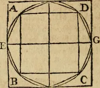 An illustration from The Elements of Euclid : viz. the first six books, together with the eleventh and twelfth : the errors, by which Theon, or others, have long ago vitiated these books, are corrected, and some of Euclid's demonstrations are restored : also, the book of Euclid's Data, in like manner corrected (1806)