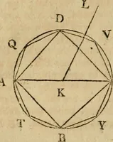 An illustration from The Elements of Euclid : viz. the first six books, together with the eleventh and twelfth : the errors, by which Theon, or others, have long ago vitiated these books, are corrected, and some of Euclid's demonstrations are restored : also, the book of Euclid's Data, in like manner corrected (1806)