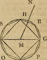 An illustration from The Elements of Euclid : viz. the first six books, together with the eleventh and twelfth : the errors, by which Theon, or others, have long ago vitiated these books, are corrected, and some of Euclid's demonstrations are restored : also, the book of Euclid's Data, in like manner corrected (1806)