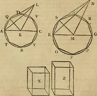 An illustration from The Elements of Euclid : viz. the first six books, together with the eleventh and twelfth : the errors, by which Theon, or others, have long ago vitiated these books, are corrected, and some of Euclid's demonstrations are restored : also, the book of Euclid's Data, in like manner corrected (1806)