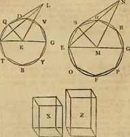 An illustration from The Elements of Euclid : viz. the first six books, together with the eleventh and twelfth : the errors, by which Theon, or others, have long ago vitiated these books, are corrected, and some of Euclid's demonstrations are restored : also, the book of Euclid's Data, in like manner corrected (1806)