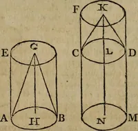 An illustration from The Elements of Euclid : viz. the first six books, together with the eleventh and twelfth : the errors, by which Theon, or others, have long ago vitiated these books, are corrected, and some of Euclid's demonstrations are restored : also, the book of Euclid's Data, in like manner corrected (1806)