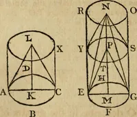 An illustration from The Elements of Euclid : viz. the first six books, together with the eleventh and twelfth : the errors, by which Theon, or others, have long ago vitiated these books, are corrected, and some of Euclid's demonstrations are restored : also, the book of Euclid's Data, in like manner corrected (1806)