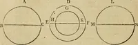 An illustration from The Elements of Euclid : viz. the first six books, together with the eleventh and twelfth : the errors, by which Theon, or others, have long ago vitiated these books, are corrected, and some of Euclid's demonstrations are restored : also, the book of Euclid's Data, in like manner corrected (1806)