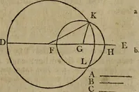 An illustration from The Elements of Euclid : viz. the first six books, together with the eleventh and twelfth : the errors, by which Theon, or others, have long ago vitiated these books, are corrected, and some of Euclid's demonstrations are restored : also, the book of Euclid's Data, in like manner corrected (1806)