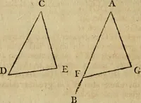 An illustration from The Elements of Euclid : viz. the first six books, together with the eleventh and twelfth : the errors, by which Theon, or others, have long ago vitiated these books, are corrected, and some of Euclid's demonstrations are restored : also, the book of Euclid's Data, in like manner corrected (1806)