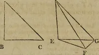 An illustration from The Elements of Euclid : viz. the first six books, together with the eleventh and twelfth : the errors, by which Theon, or others, have long ago vitiated these books, are corrected, and some of Euclid's demonstrations are restored : also, the book of Euclid's Data, in like manner corrected (1806)