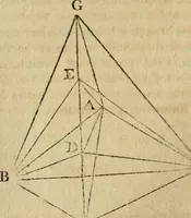 An illustration from The Elements of Euclid : viz. the first six books, together with the eleventh and twelfth : the errors, by which Theon, or others, have long ago vitiated these books, are corrected, and some of Euclid's demonstrations are restored : also, the book of Euclid's Data, in like manner corrected (1806)