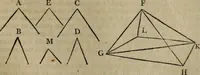 An illustration from The Elements of Euclid : viz. the first six books, together with the eleventh and twelfth : the errors, by which Theon, or others, have long ago vitiated these books, are corrected, and some of Euclid's demonstrations are restored : also, the book of Euclid's Data, in like manner corrected (1806)