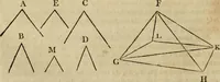 An illustration from The Elements of Euclid : viz. the first six books, together with the eleventh and twelfth : the errors, by which Theon, or others, have long ago vitiated these books, are corrected, and some of Euclid's demonstrations are restored : also, the book of Euclid's Data, in like manner corrected (1806)