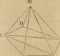 An illustration from The Elements of Euclid : viz. the first six books, together with the eleventh and twelfth : the errors, by which Theon, or others, have long ago vitiated these books, are corrected, and some of Euclid's demonstrations are restored : also, the book of Euclid's Data, in like manner corrected (1806)