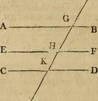An illustration from The Elements of Euclid : viz. the first six books, together with the eleventh and twelfth : the errors, by which Theon, or others, have long ago vitiated these books, are corrected, and some of Euclid's demonstrations are restored : also, the book of Euclid's Data, in like manner corrected (1806)