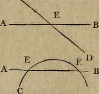 An illustration from The Elements of Euclid : viz. the first six books, together with the eleventh and twelfth : the errors, by which Theon, or others, have long ago vitiated these books, are corrected, and some of Euclid's demonstrations are restored : also, the book of Euclid's Data, in like manner corrected (1806)
