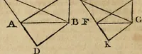 An illustration from The Elements of Euclid : viz. the first six books, together with the eleventh and twelfth : the errors, by which Theon, or others, have long ago vitiated these books, are corrected, and some of Euclid's demonstrations are restored : also, the book of Euclid's Data, in like manner corrected (1806)