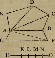 An illustration from The Elements of Euclid : viz. the first six books, together with the eleventh and twelfth : the errors, by which Theon, or others, have long ago vitiated these books, are corrected, and some of Euclid's demonstrations are restored : also, the book of Euclid's Data, in like manner corrected (1806)