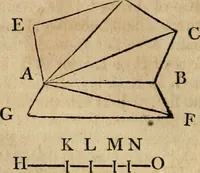 An illustration from The Elements of Euclid : viz. the first six books, together with the eleventh and twelfth : the errors, by which Theon, or others, have long ago vitiated these books, are corrected, and some of Euclid's demonstrations are restored : also, the book of Euclid's Data, in like manner corrected (1806)