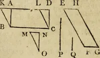 An illustration from The Elements of Euclid : viz. the first six books, together with the eleventh and twelfth : the errors, by which Theon, or others, have long ago vitiated these books, are corrected, and some of Euclid's demonstrations are restored : also, the book of Euclid's Data, in like manner corrected (1806)