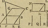 An illustration from The Elements of Euclid : viz. the first six books, together with the eleventh and twelfth : the errors, by which Theon, or others, have long ago vitiated these books, are corrected, and some of Euclid's demonstrations are restored : also, the book of Euclid's Data, in like manner corrected (1806)