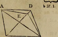 An illustration from The Elements of Euclid : viz. the first six books, together with the eleventh and twelfth : the errors, by which Theon, or others, have long ago vitiated these books, are corrected, and some of Euclid's demonstrations are restored : also, the book of Euclid's Data, in like manner corrected (1806)