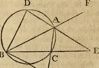 An illustration from The Elements of Euclid : viz. the first six books, together with the eleventh and twelfth : the errors, by which Theon, or others, have long ago vitiated these books, are corrected, and some of Euclid's demonstrations are restored : also, the book of Euclid's Data, in like manner corrected (1806)