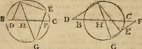 An illustration from The Elements of Euclid : viz. the first six books, together with the eleventh and twelfth : the errors, by which Theon, or others, have long ago vitiated these books, are corrected, and some of Euclid's demonstrations are restored : also, the book of Euclid's Data, in like manner corrected (1806)