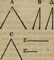 An illustration from The Elements of Euclid : viz. the first six books, together with the eleventh and twelfth : the errors, by which Theon, or others, have long ago vitiated these books, are corrected, and some of Euclid's demonstrations are restored : also, the book of Euclid's Data, in like manner corrected (1806)