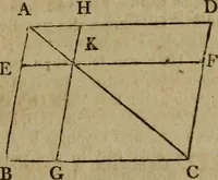 Picture 18 of 193 from The Elements of Euclid : viz. the first six books, together with the eleventh and twelfth : the errors, by which Theon, or others, have long ago vitiated these books, are corrected, and some of Euclid's demonstrations are restored : also, the book of Euclid's Data, in like manner corrected (1806), leaf 47
