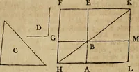 An illustration from The Elements of Euclid : viz. the first six books, together with the eleventh and twelfth : the errors, by which Theon, or others, have long ago vitiated these books, are corrected, and some of Euclid's demonstrations are restored : also, the book of Euclid's Data, in like manner corrected (1806)