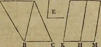 An illustration from The Elements of Euclid : viz. the first six books, together with the eleventh and twelfth : the errors, by which Theon, or others, have long ago vitiated these books, are corrected, and some of Euclid's demonstrations are restored : also, the book of Euclid's Data, in like manner corrected (1806)
