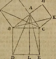 An illustration from The Elements of Euclid : viz. the first six books, together with the eleventh and twelfth : the errors, by which Theon, or others, have long ago vitiated these books, are corrected, and some of Euclid's demonstrations are restored : also, the book of Euclid's Data, in like manner corrected (1806)
