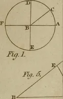 Picture 191 of 193 from The Elements of Euclid : viz. the first six books, together with the eleventh and twelfth : the errors, by which Theon, or others, have long ago vitiated these books, are corrected, and some of Euclid's demonstrations are restored : also, the book of Euclid's Data, in like manner corrected (1806), leaf 525