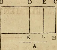 An illustration from The Elements of Euclid : viz. the first six books, together with the eleventh and twelfth : the errors, by which Theon, or others, have long ago vitiated these books, are corrected, and some of Euclid's demonstrations are restored : also, the book of Euclid's Data, in like manner corrected (1806)