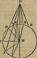 An illustration from The Elements of Euclid : viz. the first six books, together with the eleventh and twelfth : the errors, by which Theon, or others, have long ago vitiated these books, are corrected, and some of Euclid's demonstrations are restored : also, the book of Euclid's Data, in like manner corrected (1806)