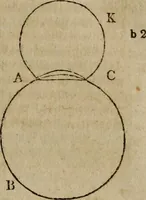 An illustration from The Elements of Euclid : viz. the first six books, together with the eleventh and twelfth : the errors, by which Theon, or others, have long ago vitiated these books, are corrected, and some of Euclid's demonstrations are restored : also, the book of Euclid's Data, in like manner corrected (1806)