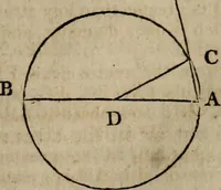 An illustration from The Elements of Euclid : viz. the first six books, together with the eleventh and twelfth : the errors, by which Theon, or others, have long ago vitiated these books, are corrected, and some of Euclid's demonstrations are restored : also, the book of Euclid's Data, in like manner corrected (1806)