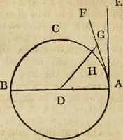 An illustration from The Elements of Euclid : viz. the first six books, together with the eleventh and twelfth : the errors, by which Theon, or others, have long ago vitiated these books, are corrected, and some of Euclid's demonstrations are restored : also, the book of Euclid's Data, in like manner corrected (1806)