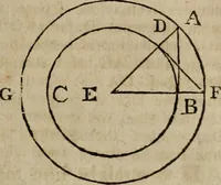 An illustration from The Elements of Euclid : viz. the first six books, together with the eleventh and twelfth : the errors, by which Theon, or others, have long ago vitiated these books, are corrected, and some of Euclid's demonstrations are restored : also, the book of Euclid's Data, in like manner corrected (1806)