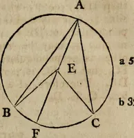 An illustration from The Elements of Euclid : viz. the first six books, together with the eleventh and twelfth : the errors, by which Theon, or others, have long ago vitiated these books, are corrected, and some of Euclid's demonstrations are restored : also, the book of Euclid's Data, in like manner corrected (1806)