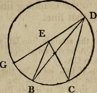 An illustration from The Elements of Euclid : viz. the first six books, together with the eleventh and twelfth : the errors, by which Theon, or others, have long ago vitiated these books, are corrected, and some of Euclid's demonstrations are restored : also, the book of Euclid's Data, in like manner corrected (1806)