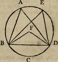 An illustration from The Elements of Euclid : viz. the first six books, together with the eleventh and twelfth : the errors, by which Theon, or others, have long ago vitiated these books, are corrected, and some of Euclid's demonstrations are restored : also, the book of Euclid's Data, in like manner corrected (1806)
