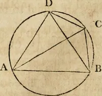 An illustration from The Elements of Euclid : viz. the first six books, together with the eleventh and twelfth : the errors, by which Theon, or others, have long ago vitiated these books, are corrected, and some of Euclid's demonstrations are restored : also, the book of Euclid's Data, in like manner corrected (1806)